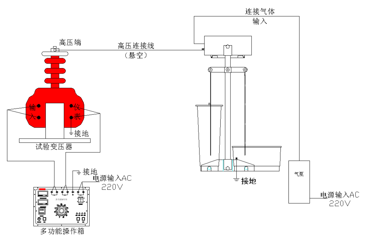 “電力安全工器具預防性試驗規程-絕緣靴絕緣手套試驗規程