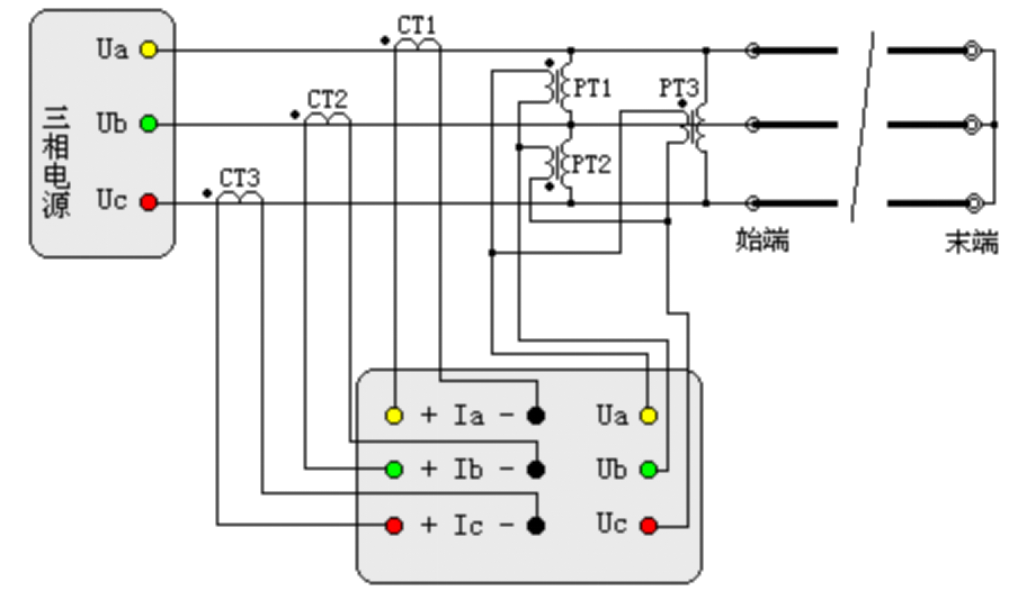 “輸電線路工頻參數(shù)測量的高精度儀器如何操作？